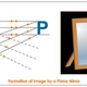 Illustration for article titled Heres something fun with optics and physics!
